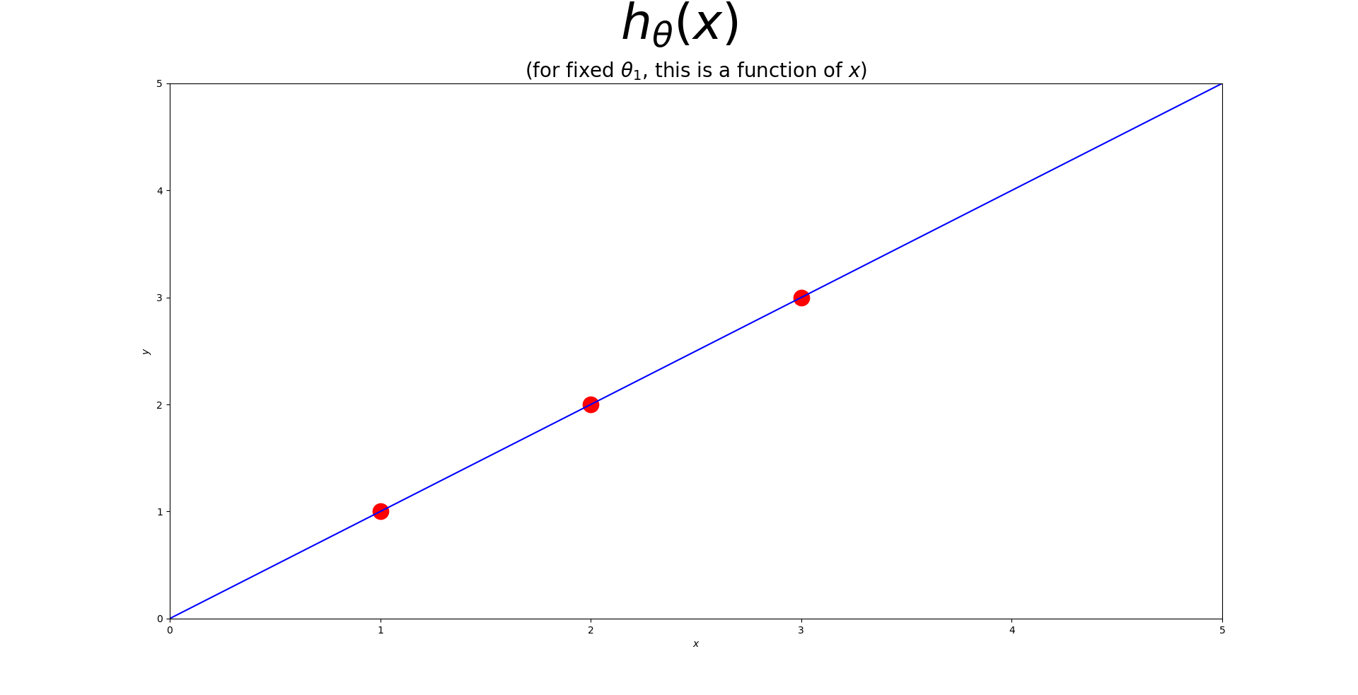 Cost Function_01
